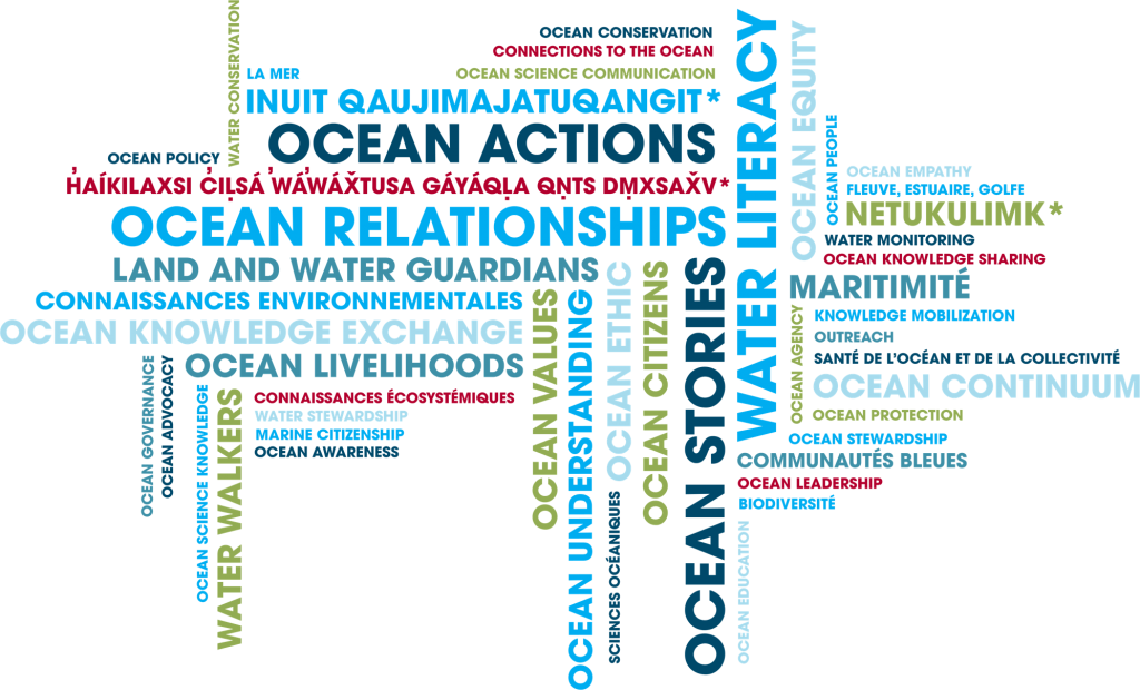 COLC_word_cloud_2000